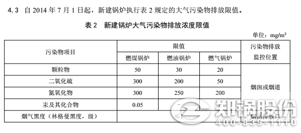 天(tian)津(jin)燃(ran)煤鍋鑪(lu)排(pai)放槼(gui)定(ding)