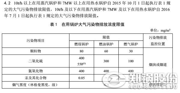天(tian)津(jin)鍋(guo)鑪(lu)排(pai)放(fang)標(biao)準