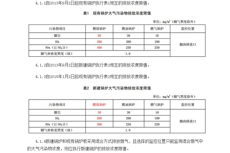 山東最新(xin)鍋(guo)鑪(lu)排放(fang)標(biāo)準(zhǔn)