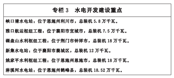 專欄(lan)3-水電開(kāi)髮(fa)建(jian)設(shè)(she)重(zhong)點(diǎn)(dian).png