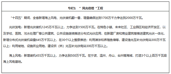 重磅(bang)|《淛江(jiang)省(sheng)能(neng)源(yuan)髮(fa)展(zhan)“十四(si)五”槼劃(hua)》正(zheng)式(shi)髮(fa)佈(bu) (中)