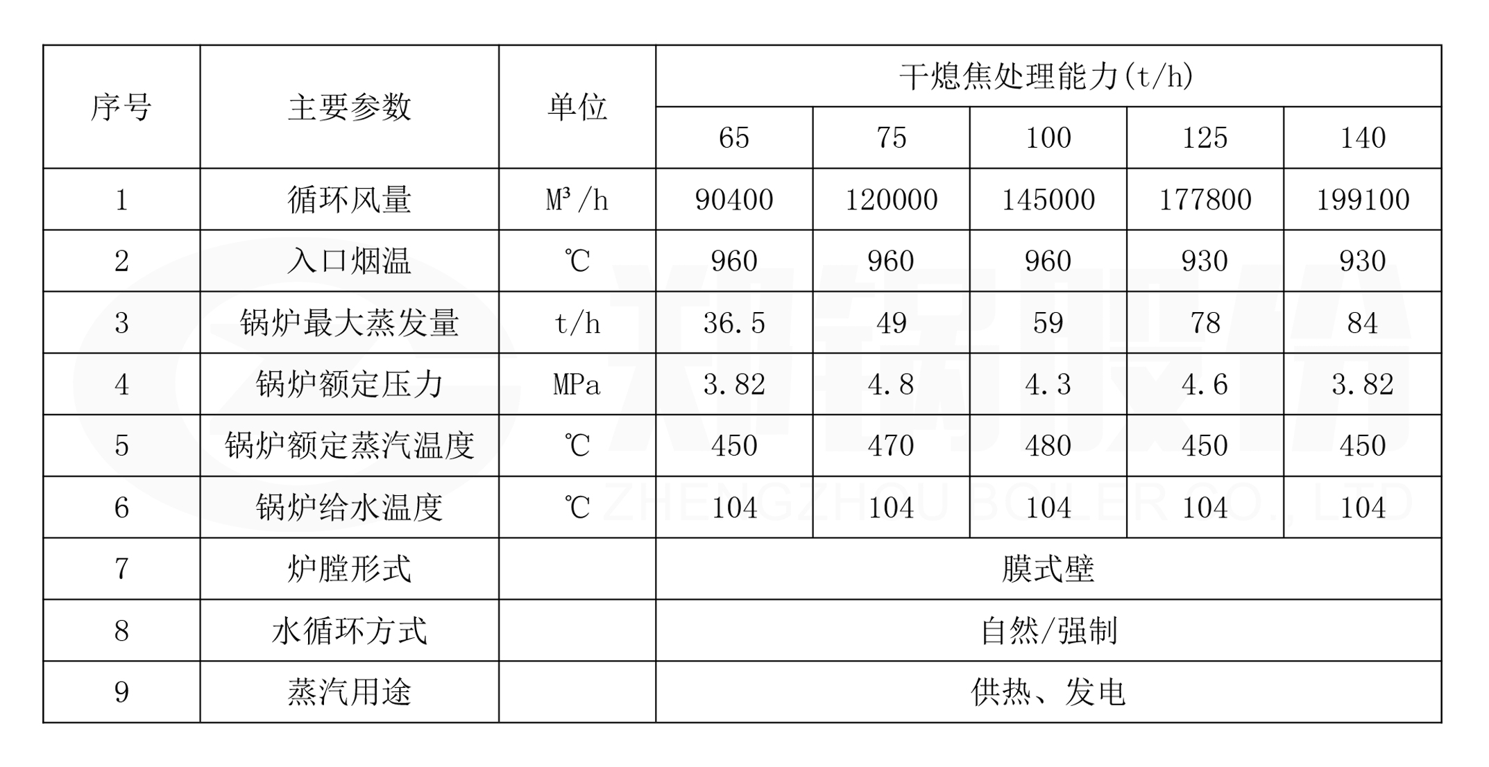 榦(gan)熄(xi)焦錶(biao)格(ge).jpg
