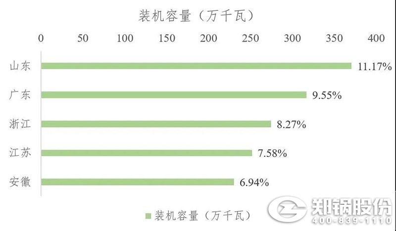 裝(zhuang)機(jī)容(rong)量圖(tu)