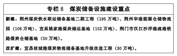 專欄(lan)8-煤(mei)炭?jī)?chǔ)(chu)備(bei)設(shè)(she)施(shi)建(jian)設(shè)重點(diǎn)(dian).png