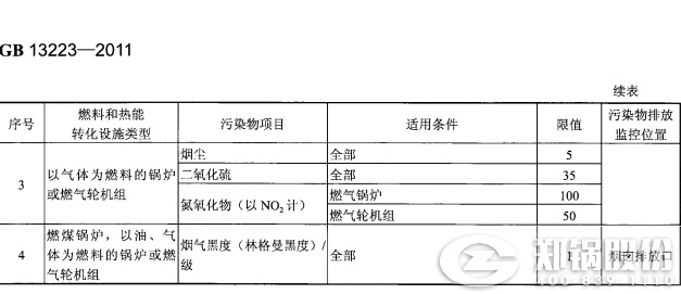 哈爾濱(bin)燃煤(mei)髮電鍋鑪(lu)排放標(biao)準