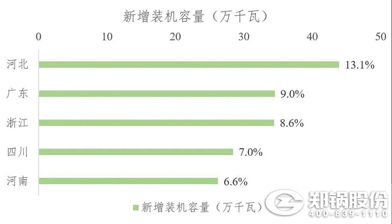 新(xin)增裝機(jī)(ji)容(rong)量圖(tu)1.jpg