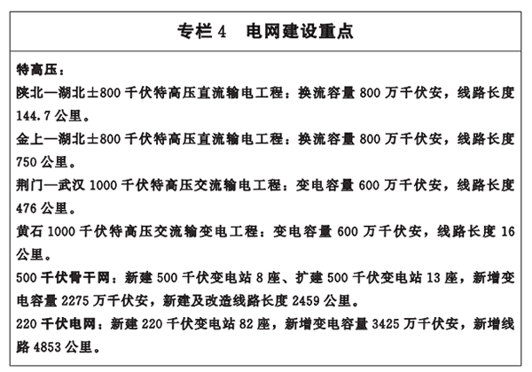 專(zhuan)欄4-電(dian)網(wǎng)(wang)建設(shè)(she)重(zhong)點(diǎn).png