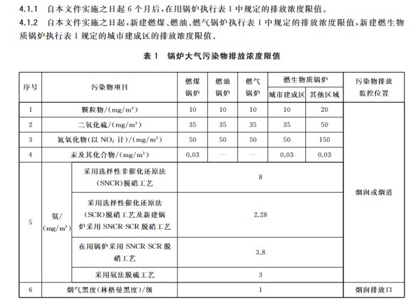 江囌生(sheng)物質(zhì)鍋鑪排放標(biāo)(biao)準(zhǔn).jpg