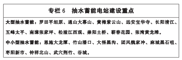 專欄(lan)6-抽水蓄能(neng)電站建設(shè)重(zhong)點(diǎn).png