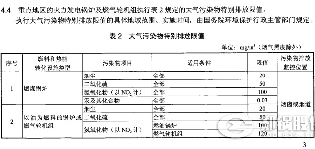 哈爾(er)濱(bin)火電(dian)廠(chang)鍋(guo)鑪(lu)排(pai)放(fang)標(biao)準