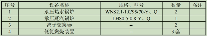 錶(biao)1-2 項(xiàng)(xiang)目主要(yao)設(shè)備錶(biao).jpg